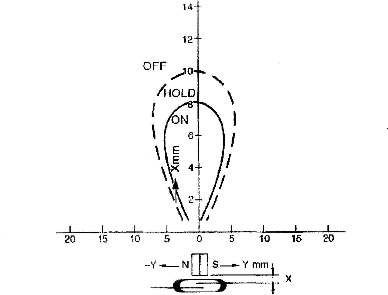 Hydraulic support linear displacement transducer detection device and detection method