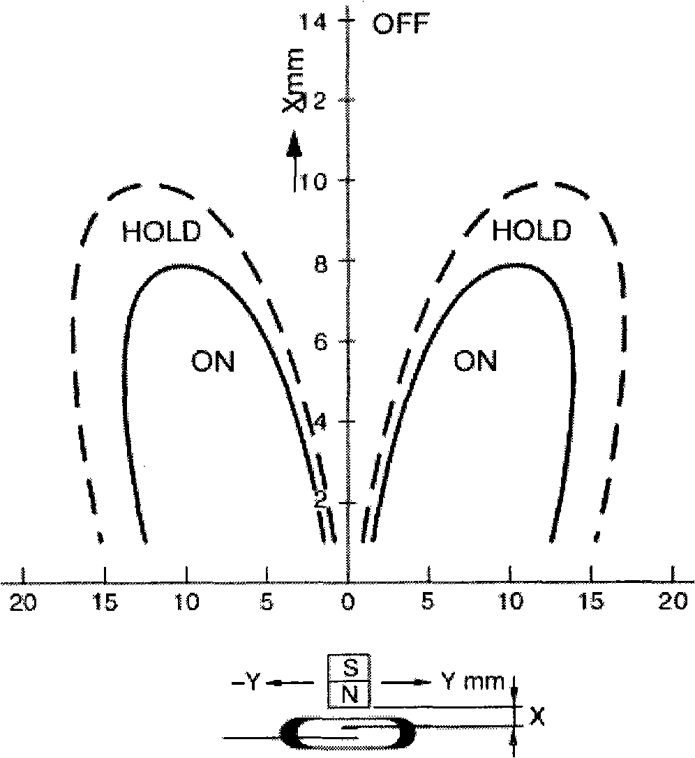 Hydraulic support linear displacement transducer detection device and detection method