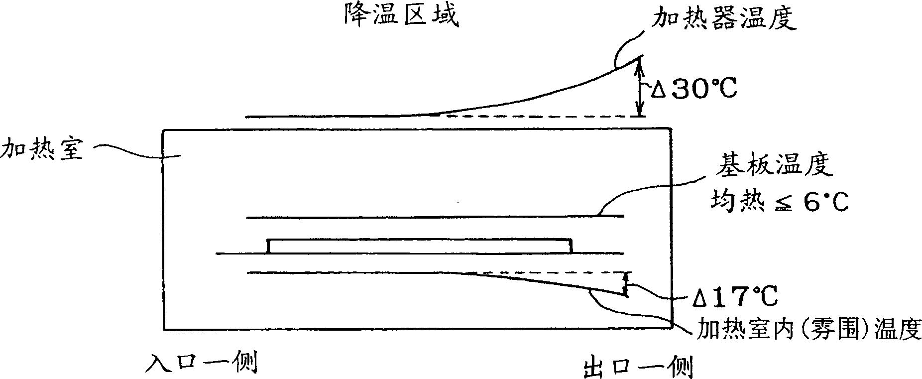 Heat-treating method for substrate and heat treating furnace