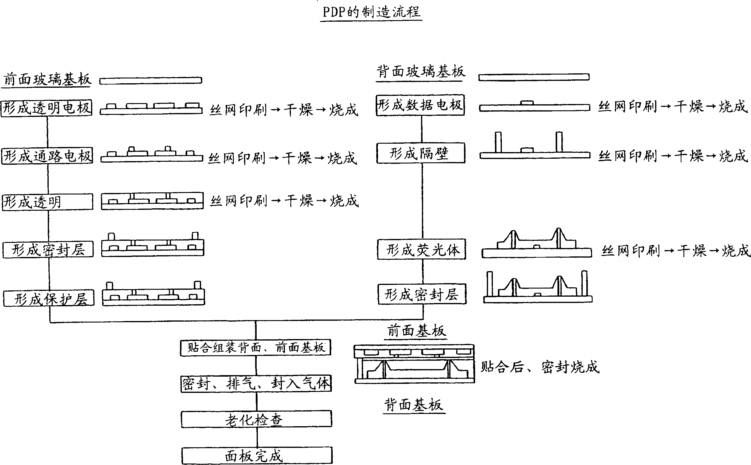 Heat-treating method for substrate and heat treating furnace