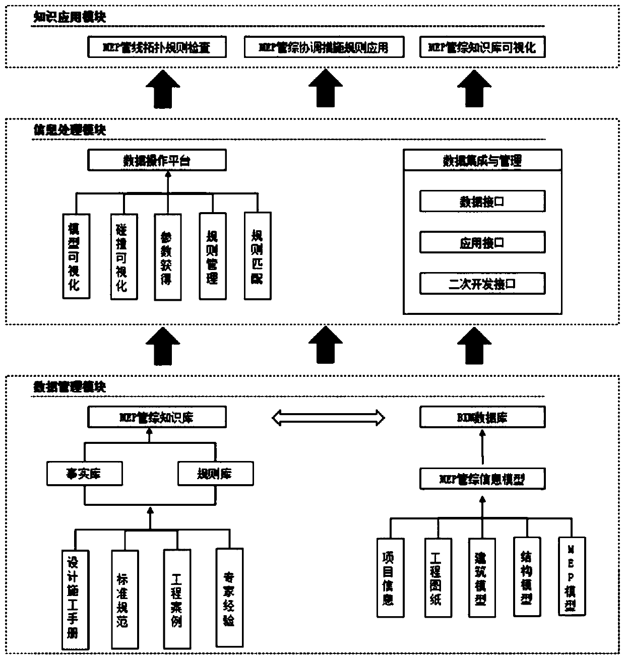 BIM-based electromechanical pipeline comprehensive specification automatic inspection system