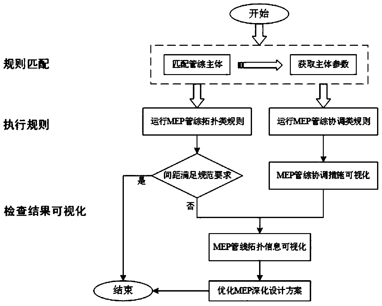 BIM-based electromechanical pipeline comprehensive specification automatic inspection system