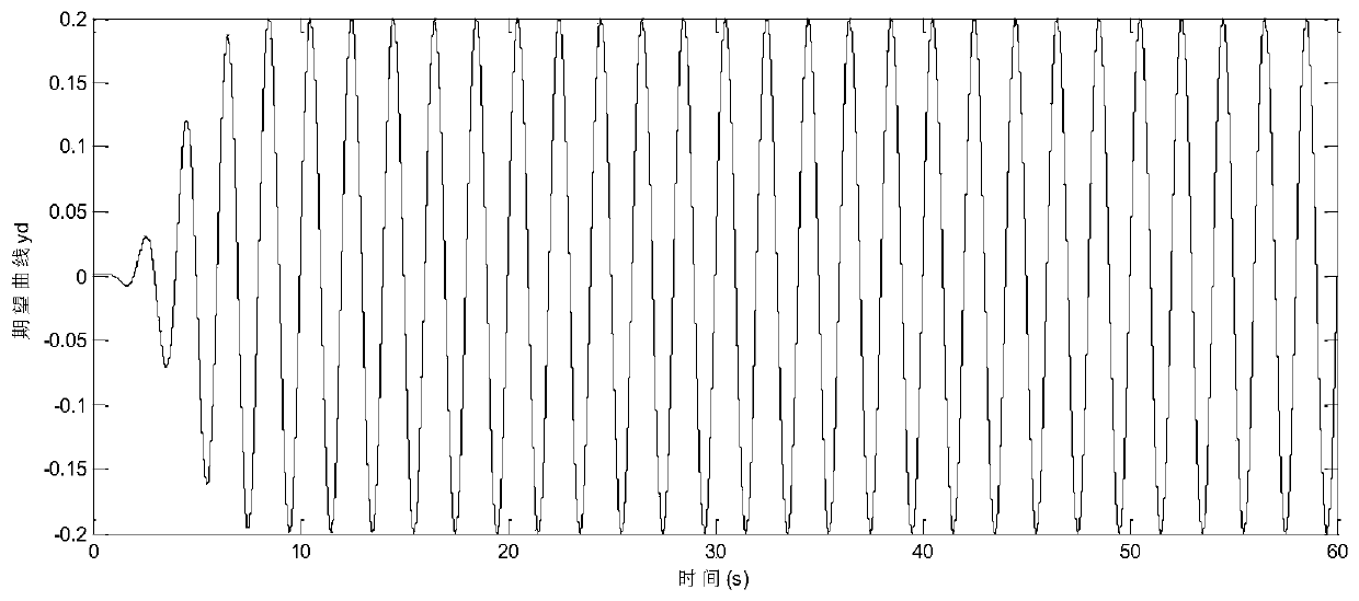 Self-adaptive robust control method based on double-electric-cylinder synchronous motion error modeling