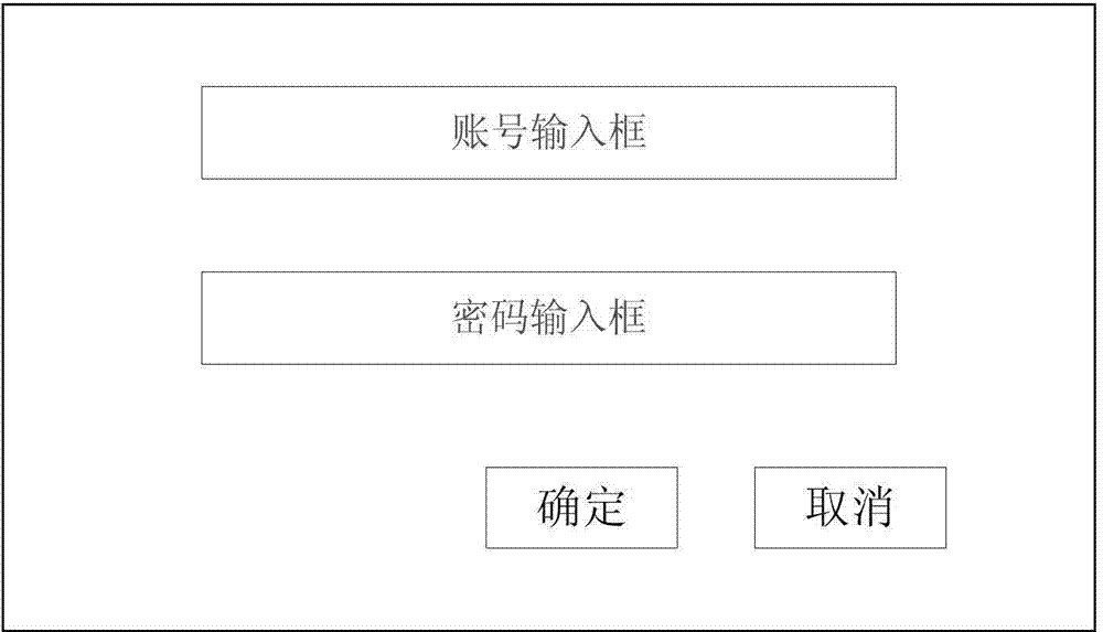 Login method and device