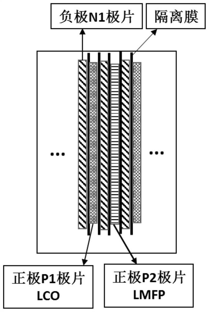 High-voltage positive pole piece and lithium ion secondary battery comprising same