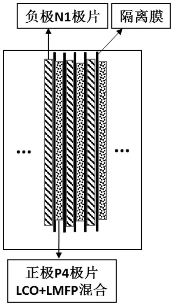 High-voltage positive pole piece and lithium ion secondary battery comprising same