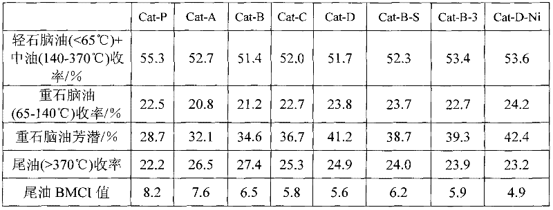 Method for producing chemical raw material by hydrocracking