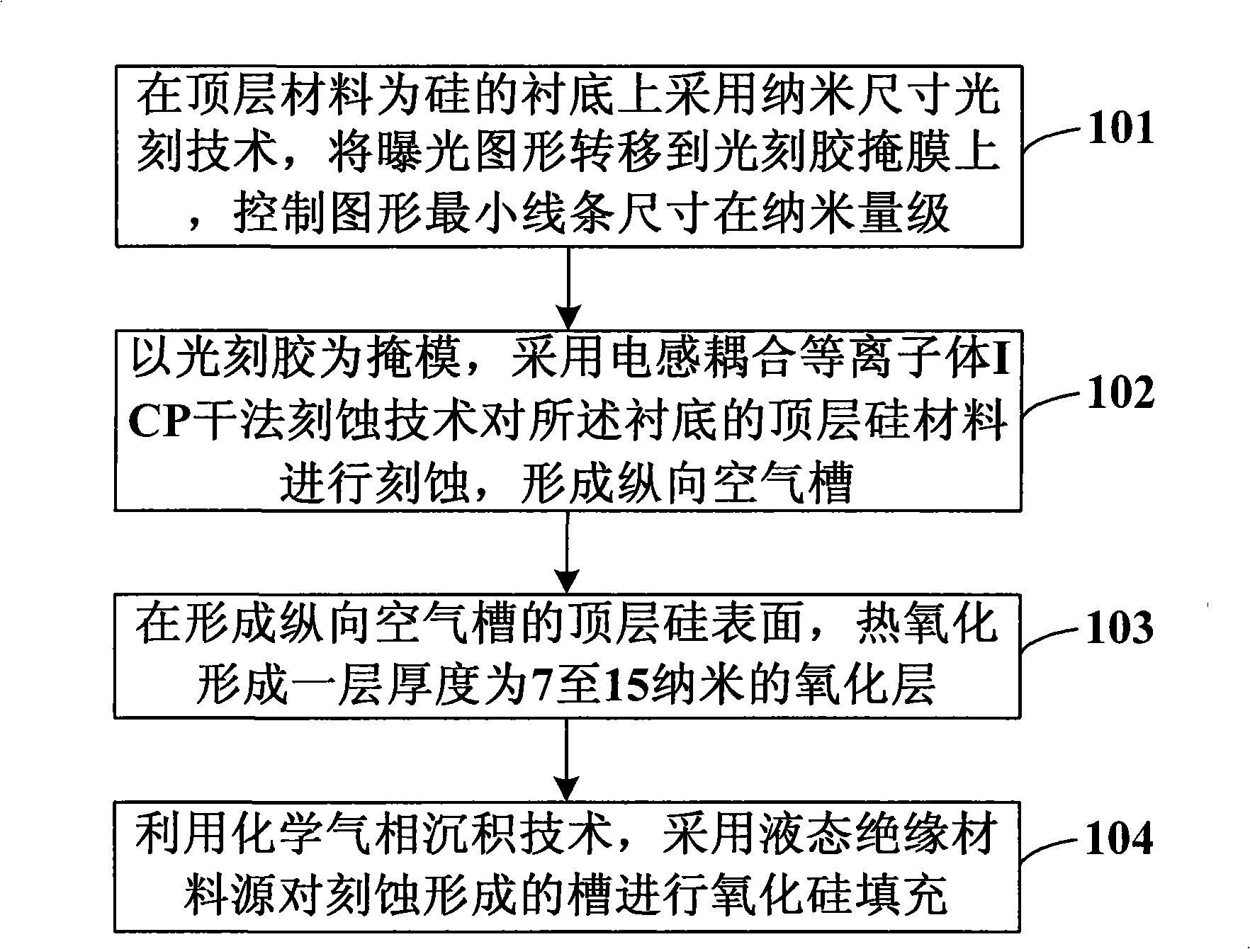 Method for making nanometer dimension triangle air pocket