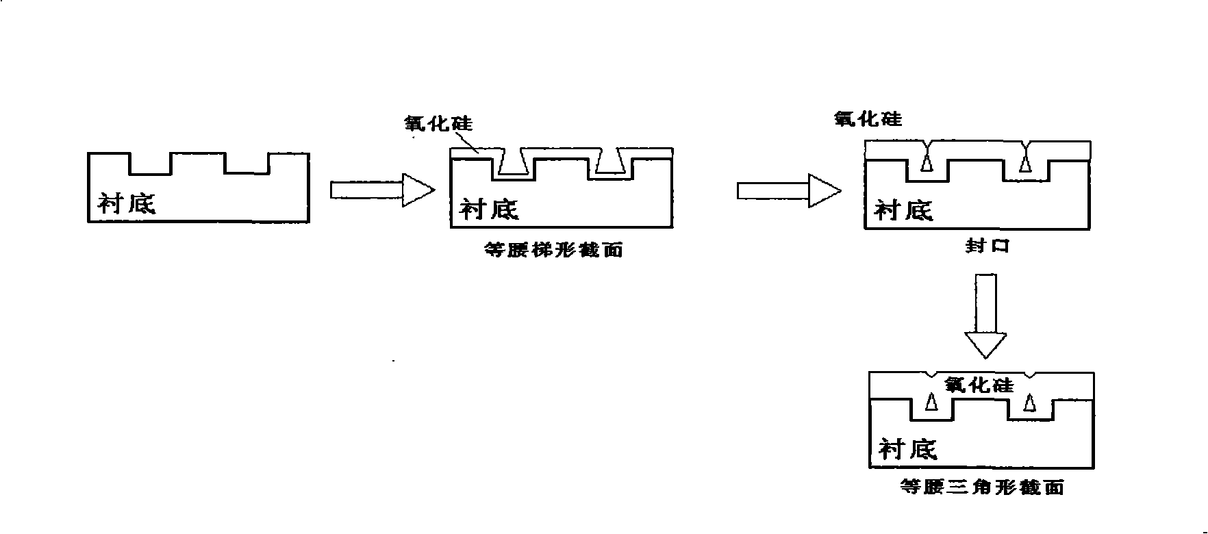 Method for making nanometer dimension triangle air pocket