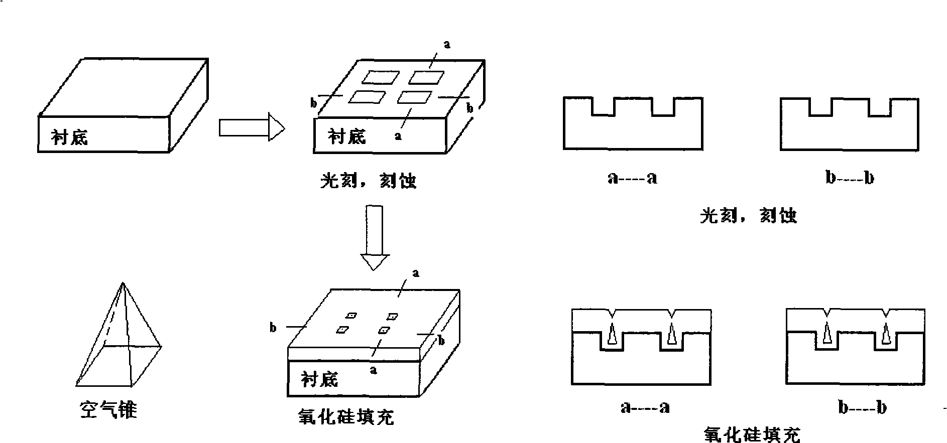 Method for making nanometer dimension triangle air pocket