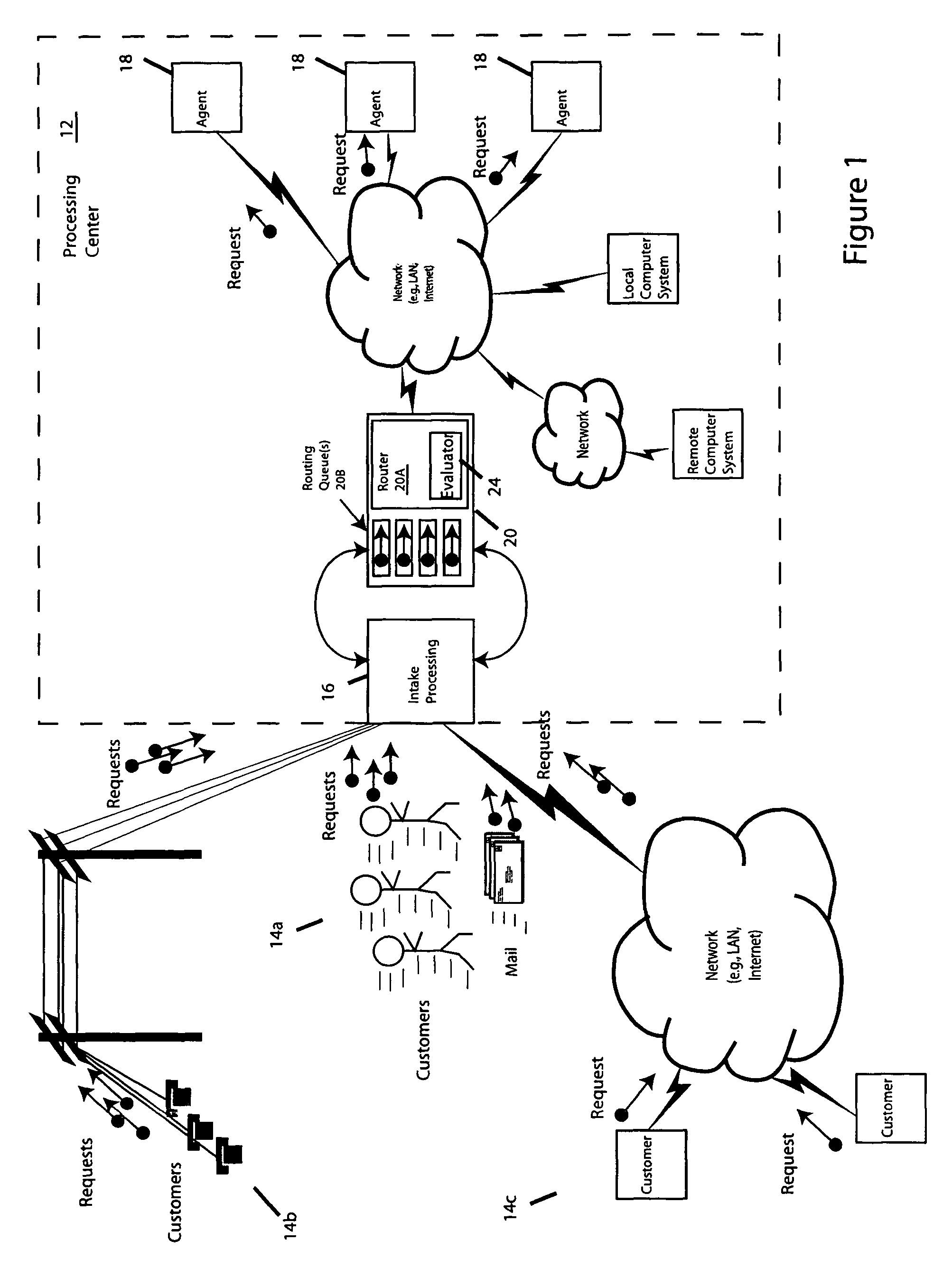 Methods and apparatus for work management and routing