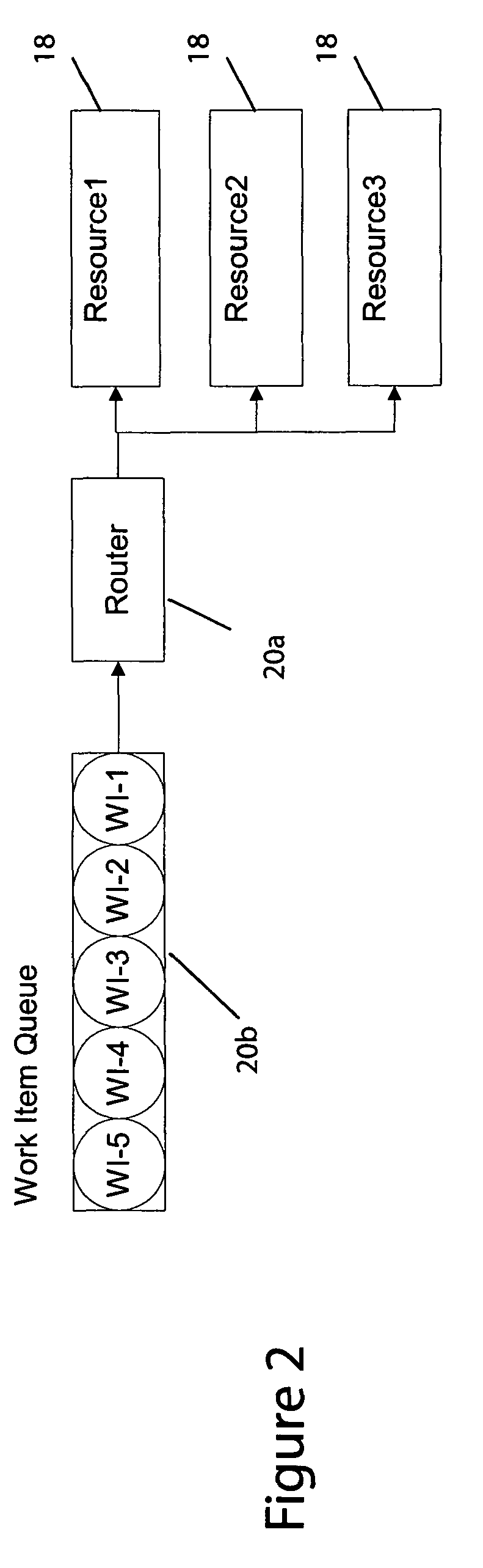 Methods and apparatus for work management and routing