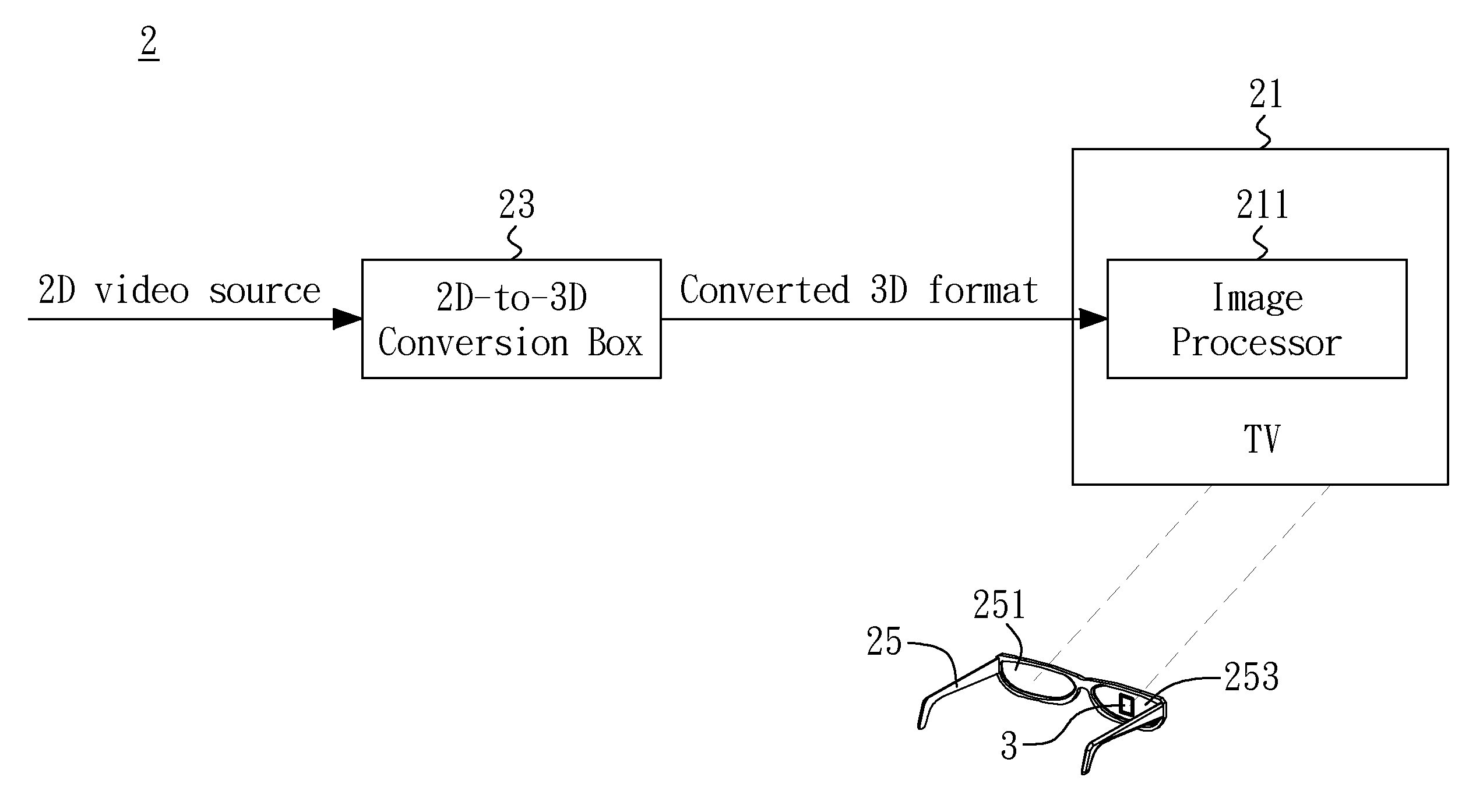 2D-to-3D DELAY COMPENSATION SYSTEM AND METHOD THEREOF