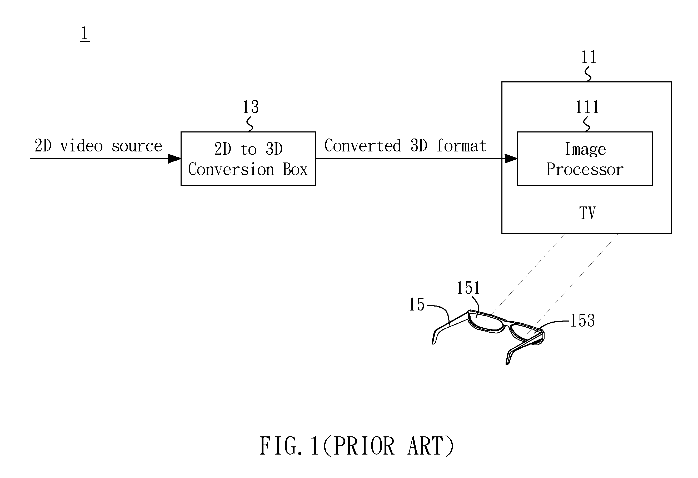 2D-to-3D DELAY COMPENSATION SYSTEM AND METHOD THEREOF