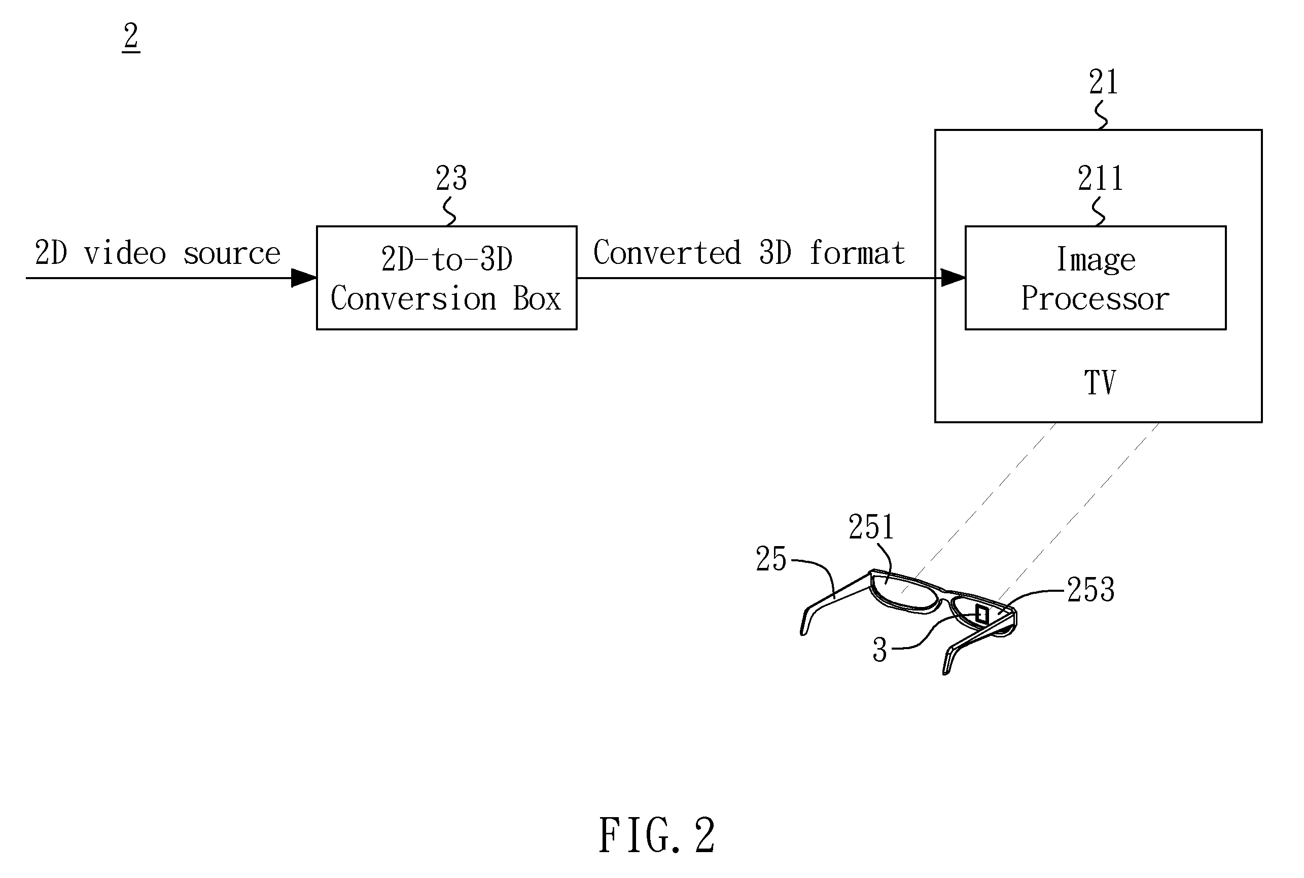 2D-to-3D DELAY COMPENSATION SYSTEM AND METHOD THEREOF