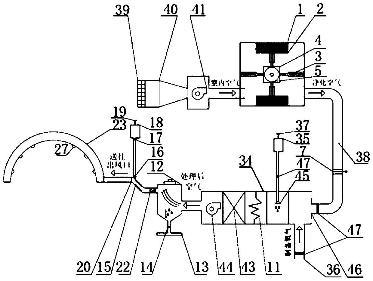 Oxygen supply and carbon emission bedside air supply device