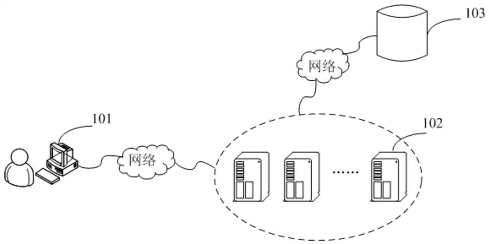 Access frequency control system and method