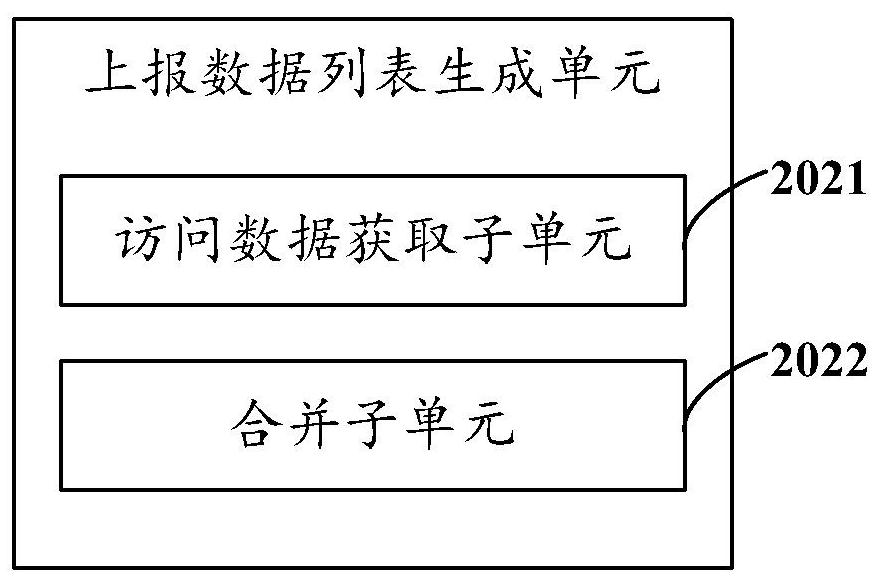 Access frequency control system and method