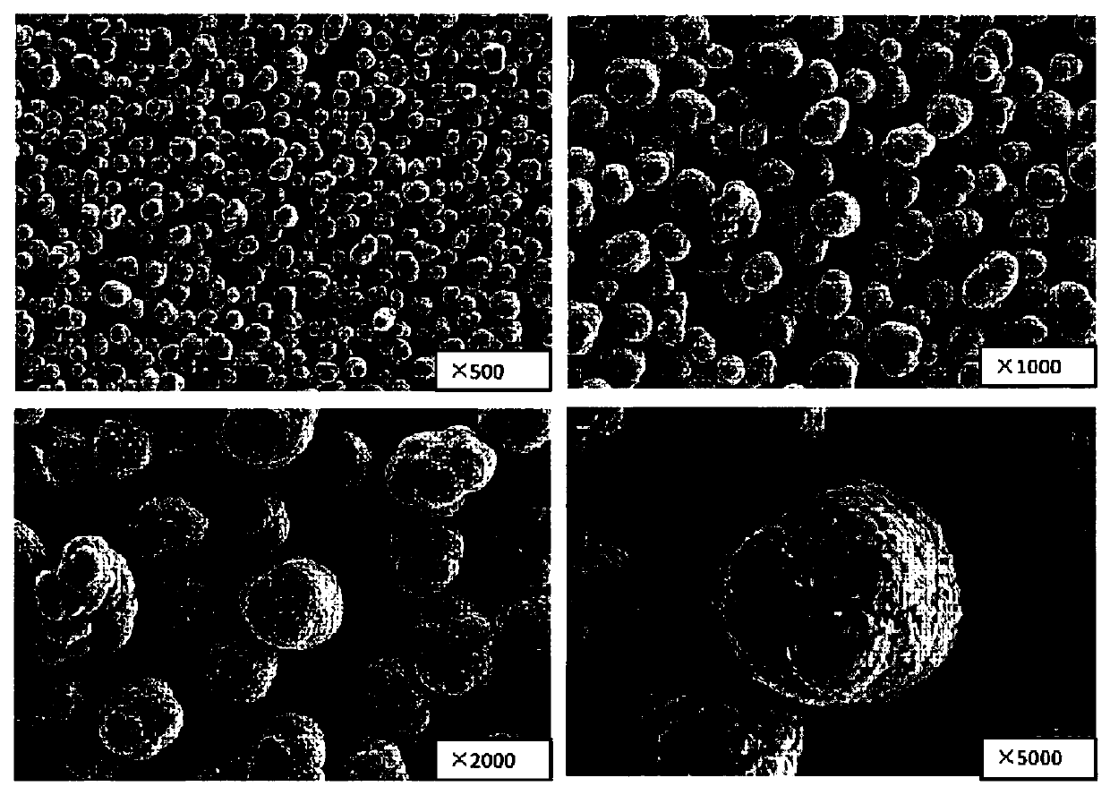 Preparation method of ternary positive electrode material NCA precursor