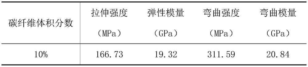 A kind of carbon fiber reinforced thermosetting resin matrix composite material and preparation method thereof