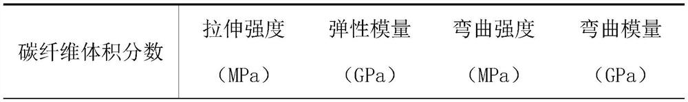 A kind of carbon fiber reinforced thermosetting resin matrix composite material and preparation method thereof