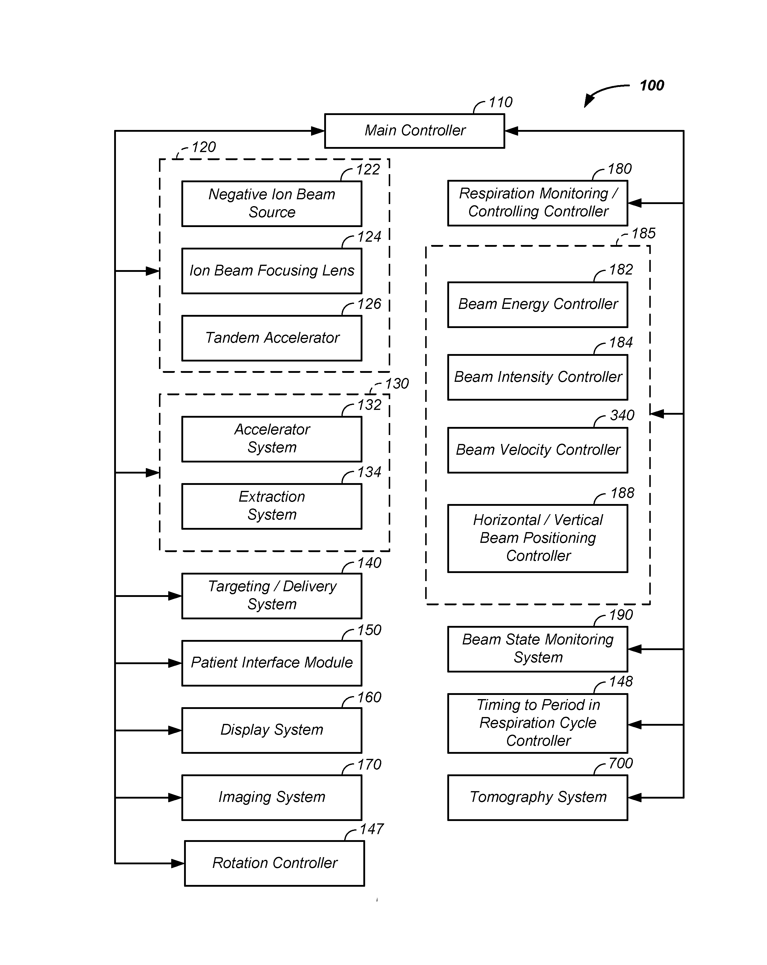 Charged particle - patient motion control system apparatus and method of use thereof