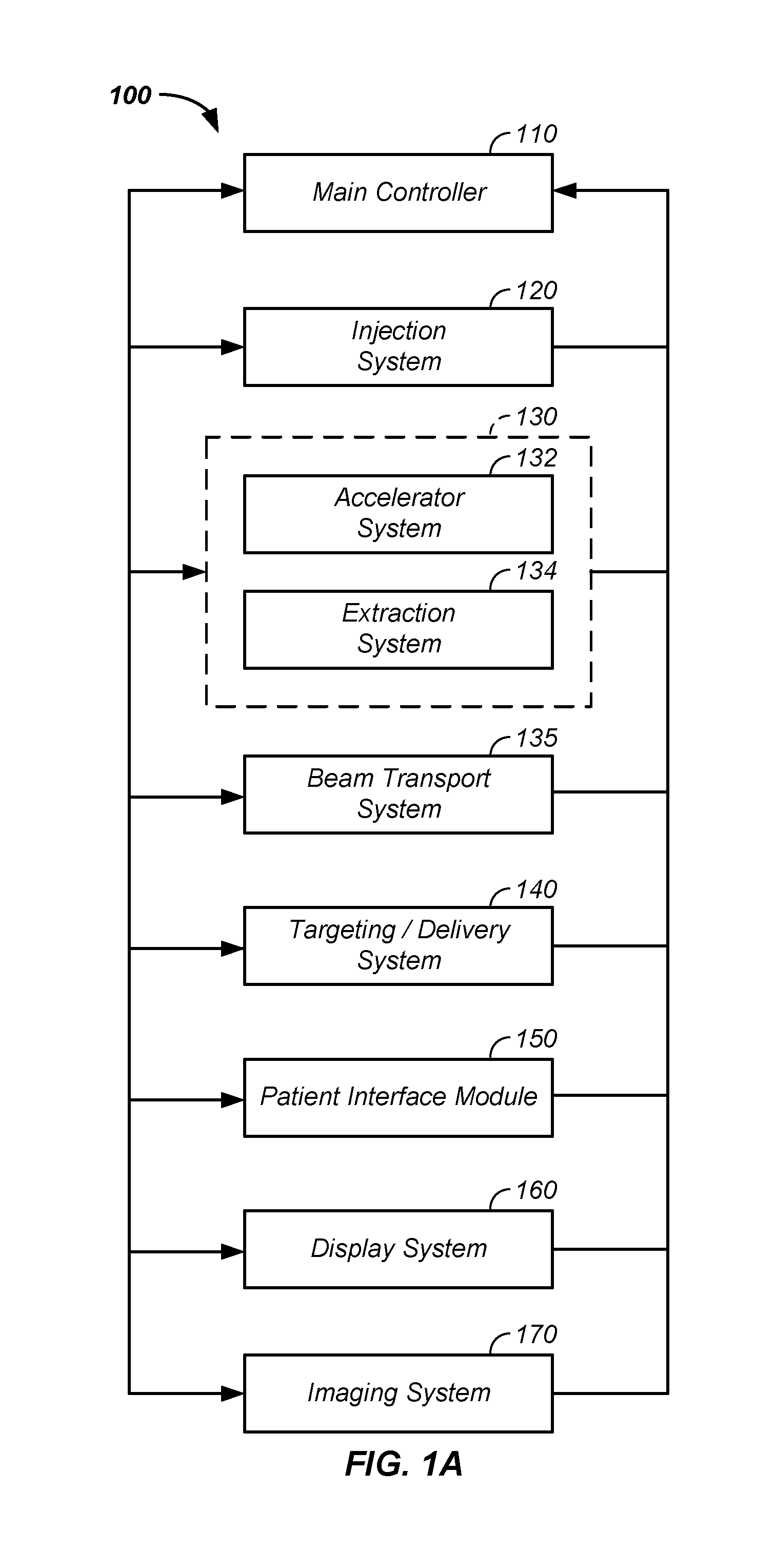 Charged particle - patient motion control system apparatus and method of use thereof