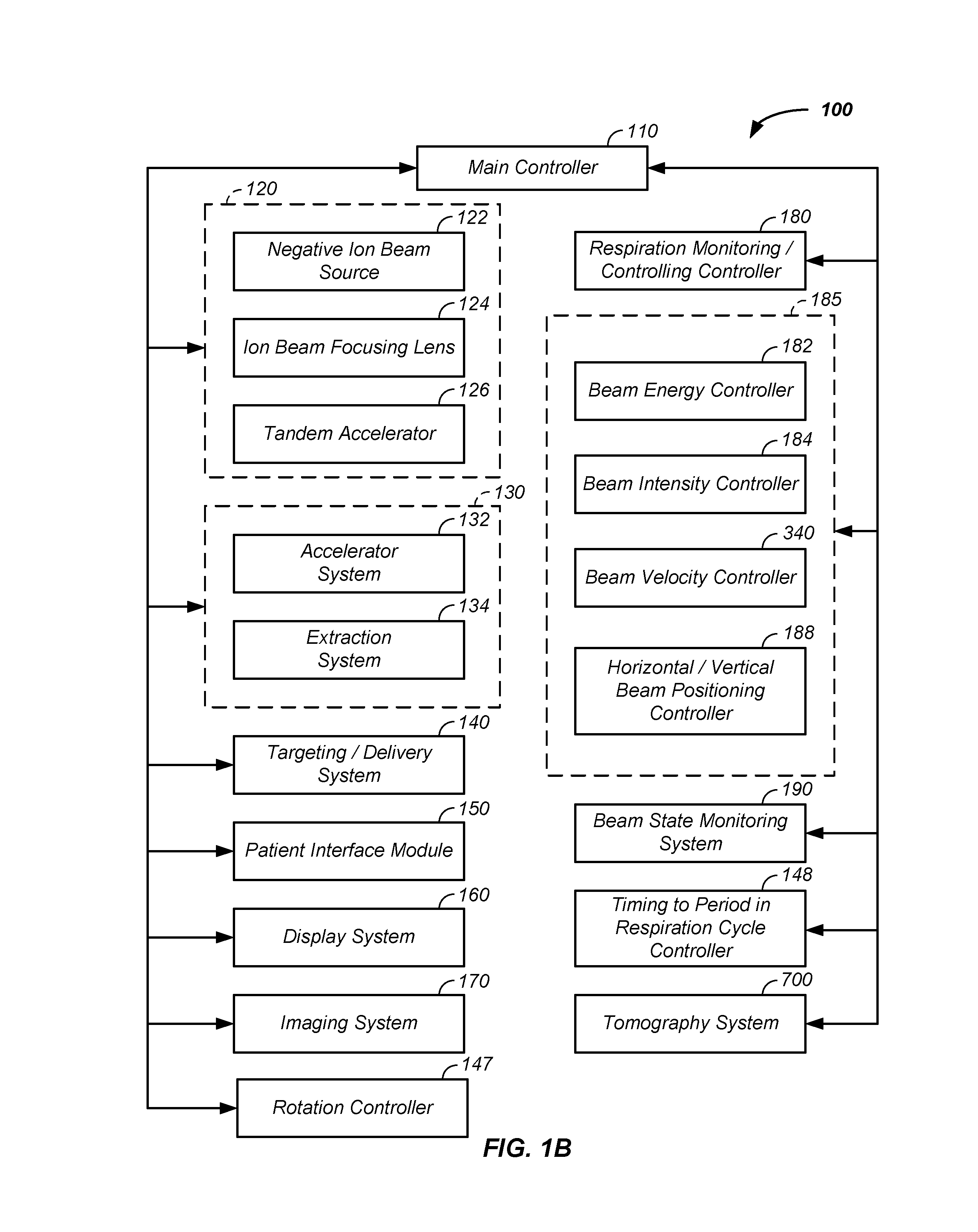 Charged particle - patient motion control system apparatus and method of use thereof