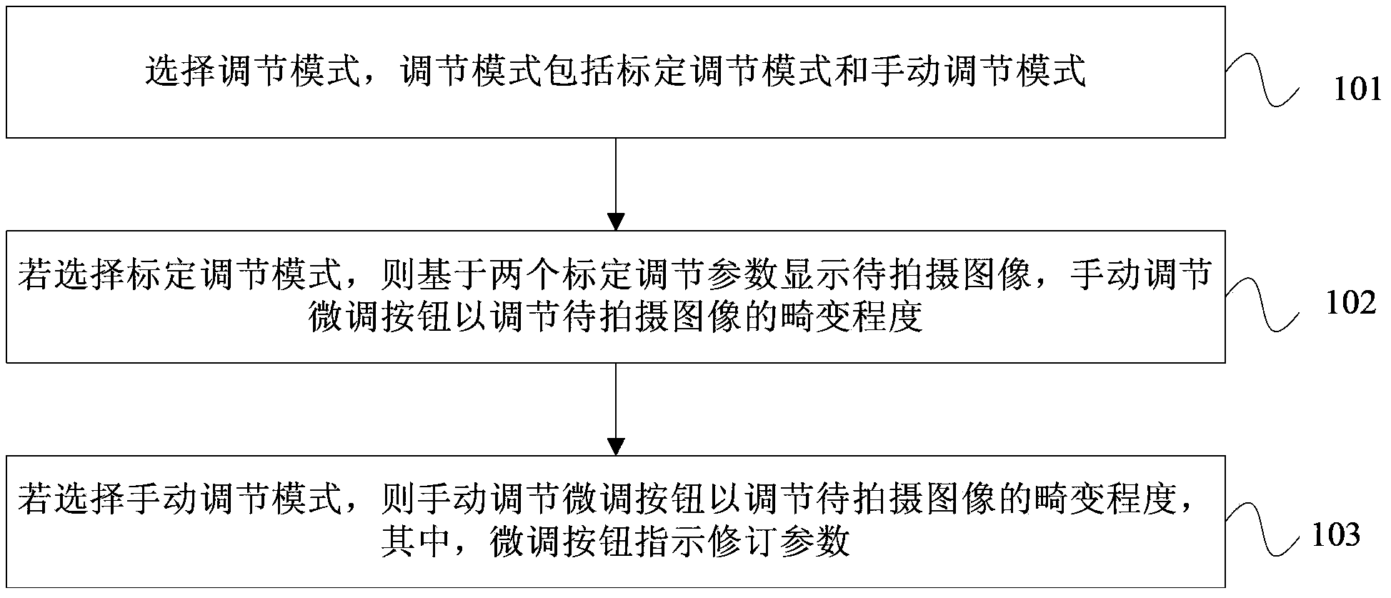 Lens distortion parameter adjustment method and device and camera shooting device