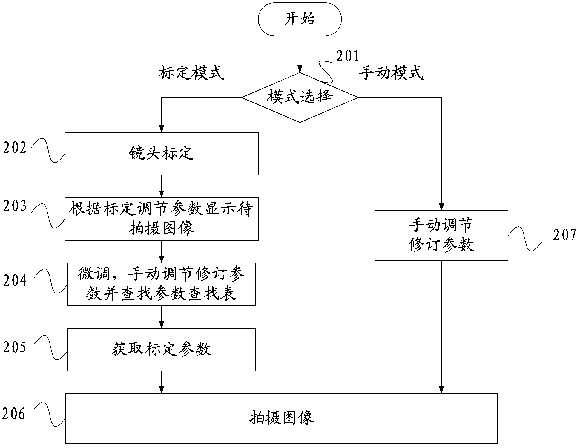 Lens distortion parameter adjustment method and device and camera shooting device