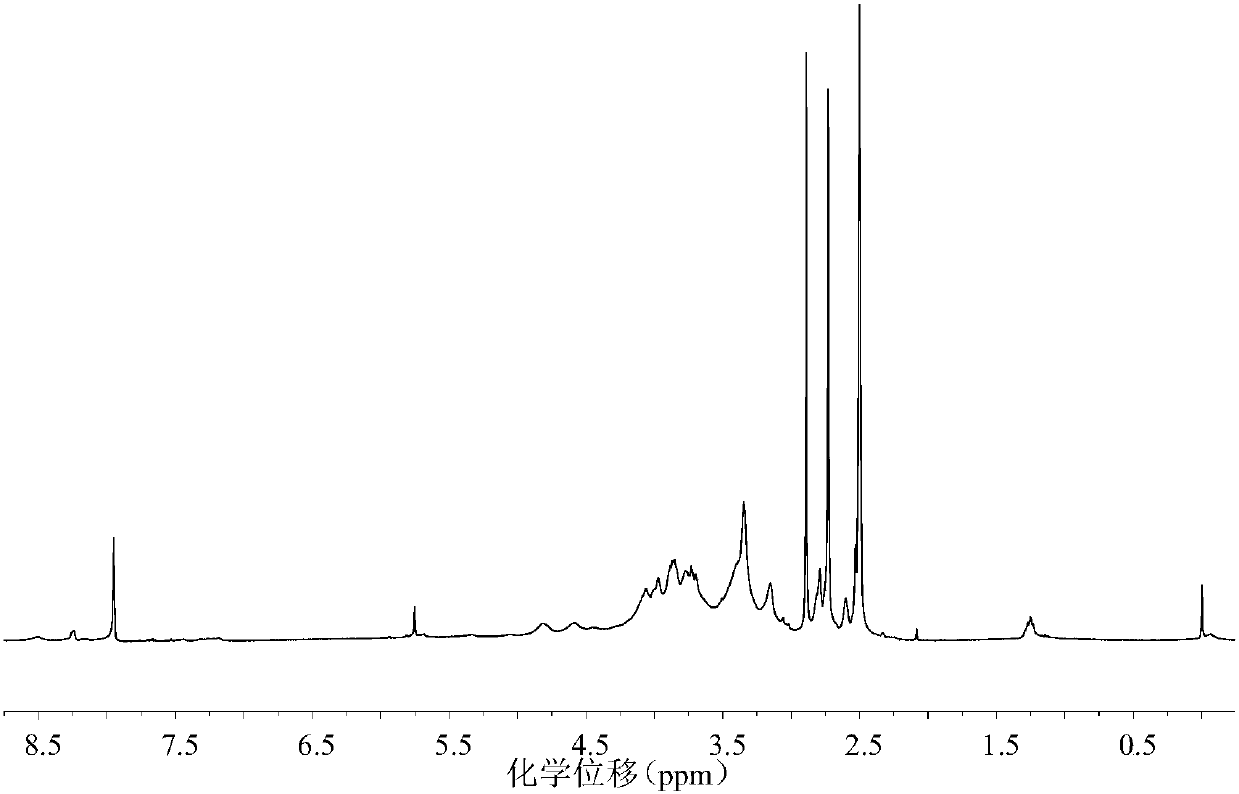 A kind of halogen-free intumescent flame retardant containing ketone cyanuric acid structure and its synthesis method