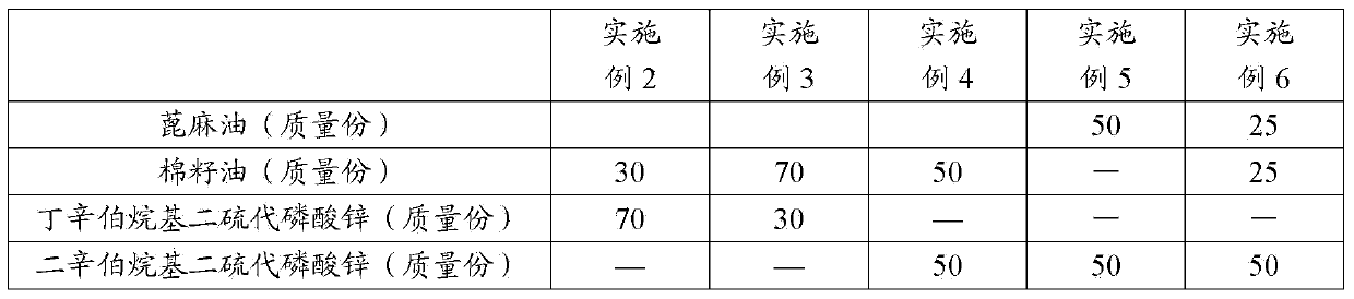 Oil-based lubricant and application thereof