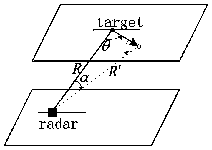 Two-dimensional resource allocation method for networking radar multi-target ISAR imaging