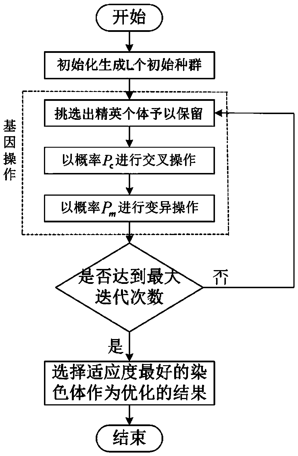 Two-dimensional resource allocation method for networking radar multi-target ISAR imaging