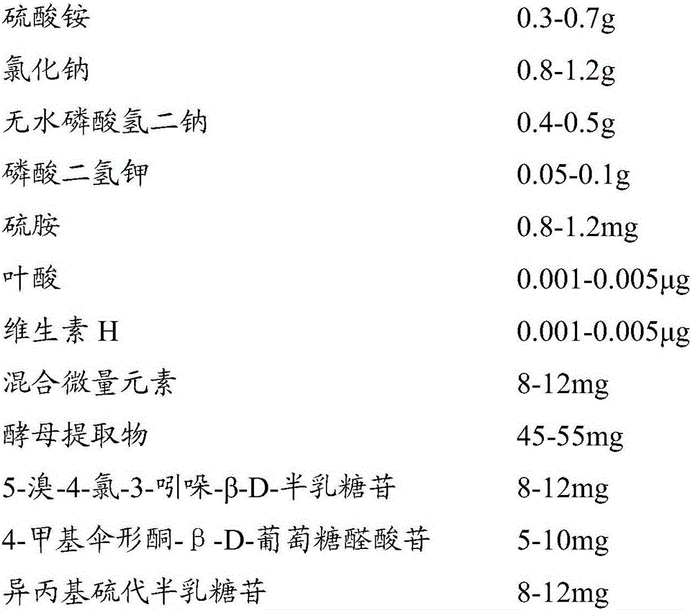 Enzyme substrate culture medium capable of simultaneously detecting two fecal pollution indicator bacteria and application thereof