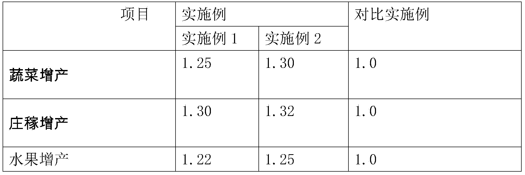 Liquid organic fertilizer additive and preparation method