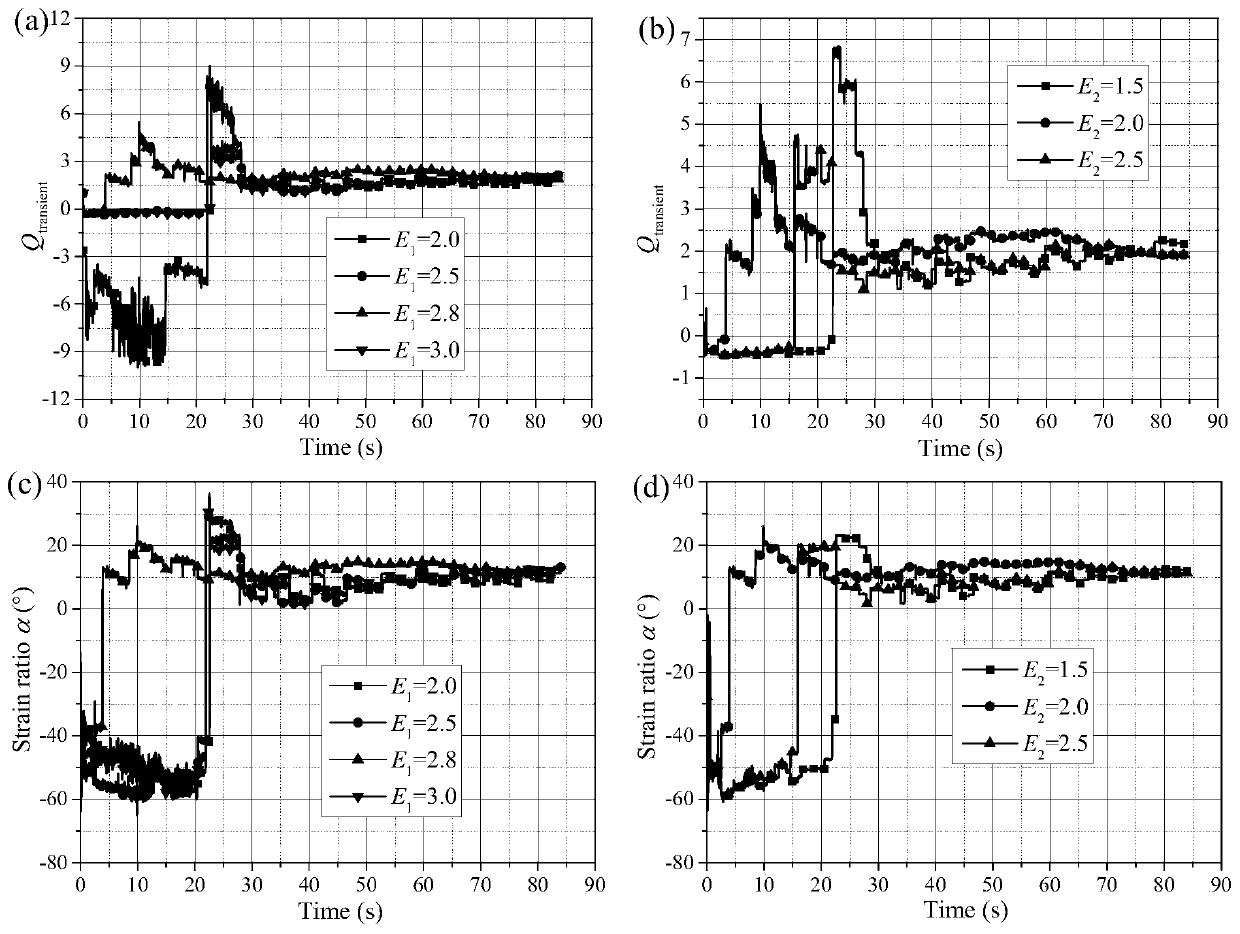 Cold-rolled high-strength titanium alloy pipe texture control method