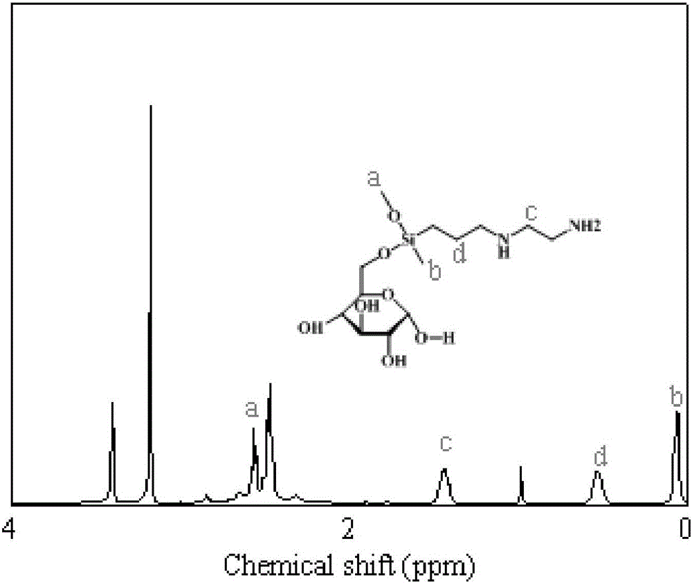 Aminated starch-based nanocomposite and preparation method thereof