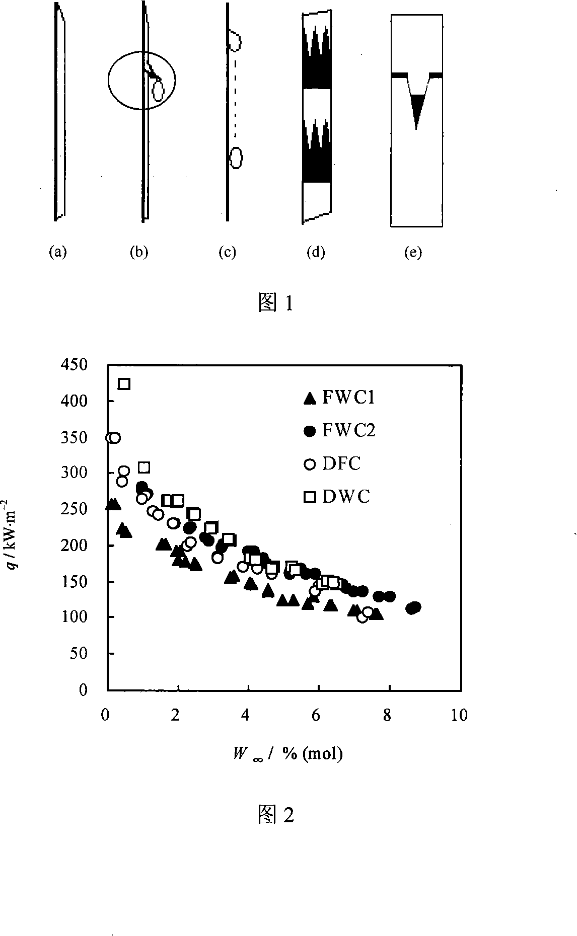 Mixed vapour condensation intensify heat transmission method