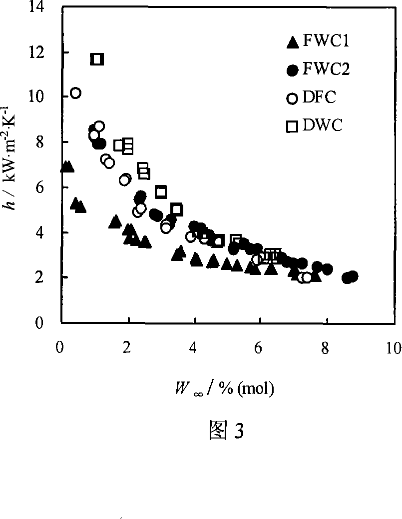 Mixed vapour condensation intensify heat transmission method