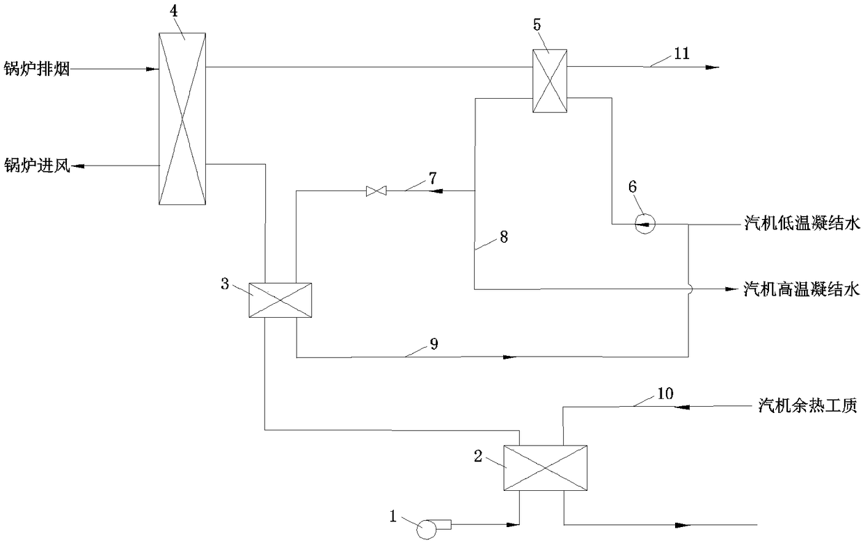 Air-cooling unit steam turbine waste heat utilization system