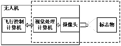 Precise visual positioning and orientation method for rotor UAV