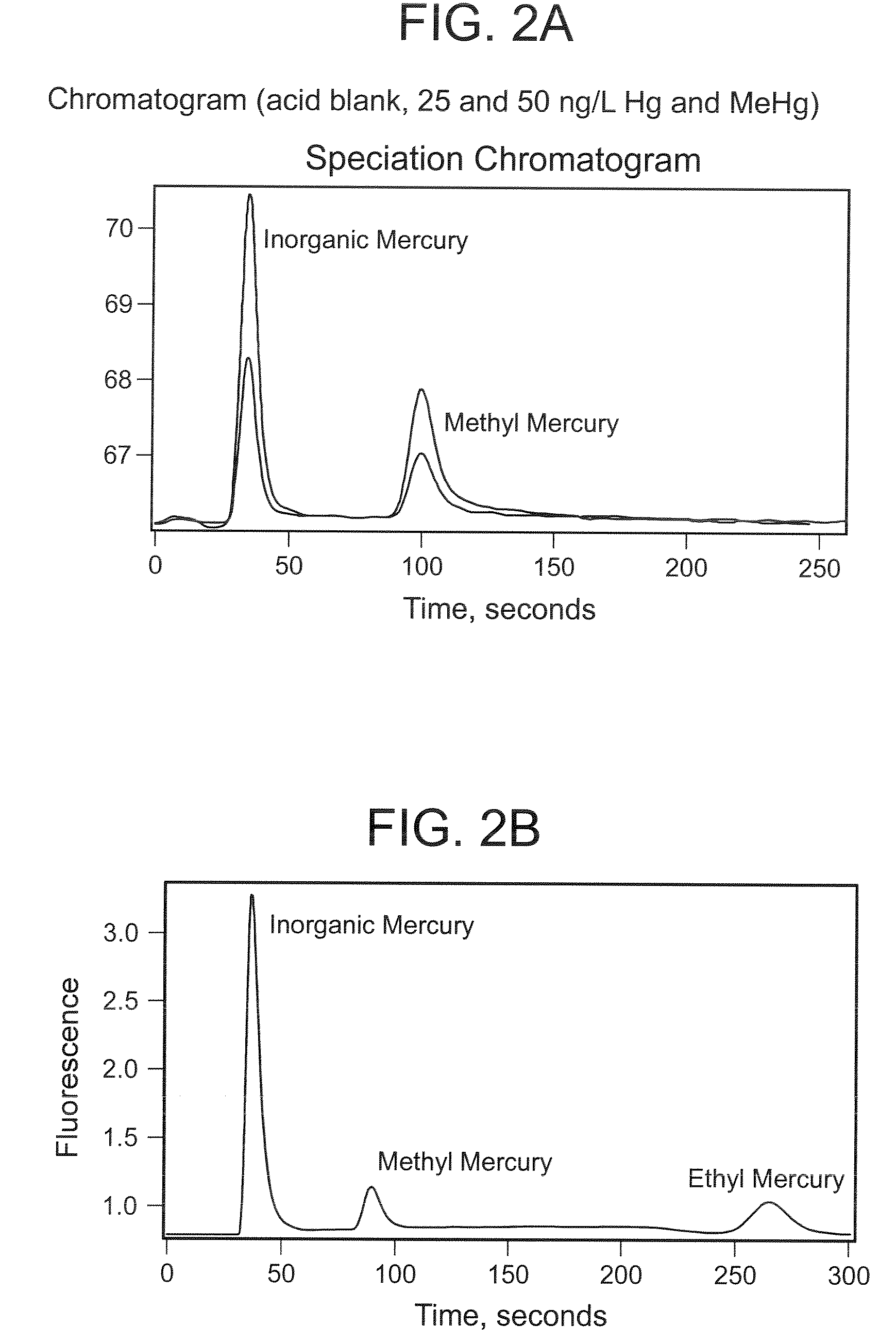 Organic and inorganic mercury detection