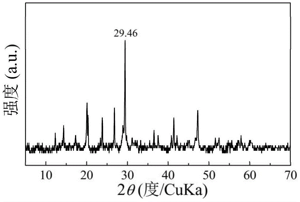 Sulfide solid electrolyte material and preparation method thereof