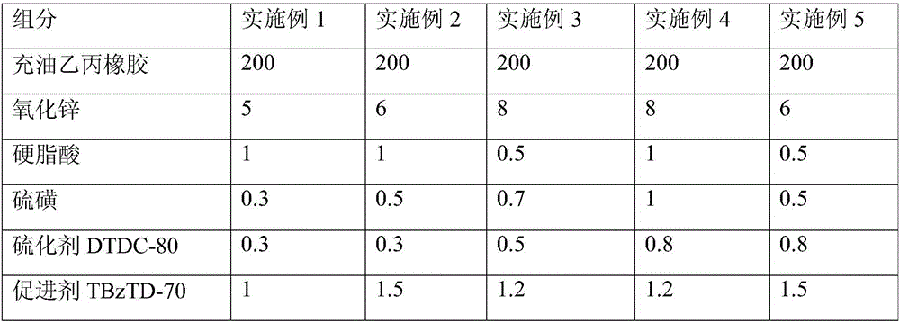 Environment-friendly anti-blooming ethylene propylene rubber compound