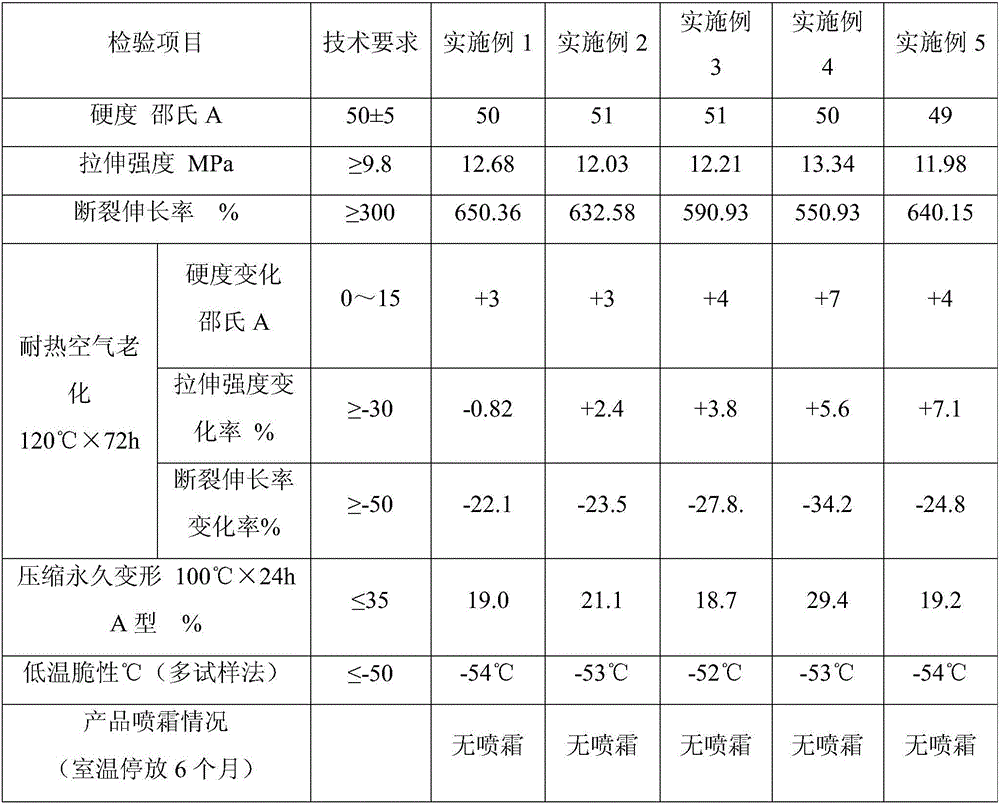 Environment-friendly anti-blooming ethylene propylene rubber compound