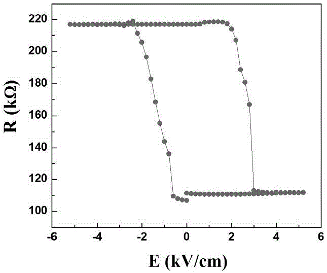 Preparation method of ZnO-based dilute magnetic semiconductor film and its in-situ regulation method of charge concentration