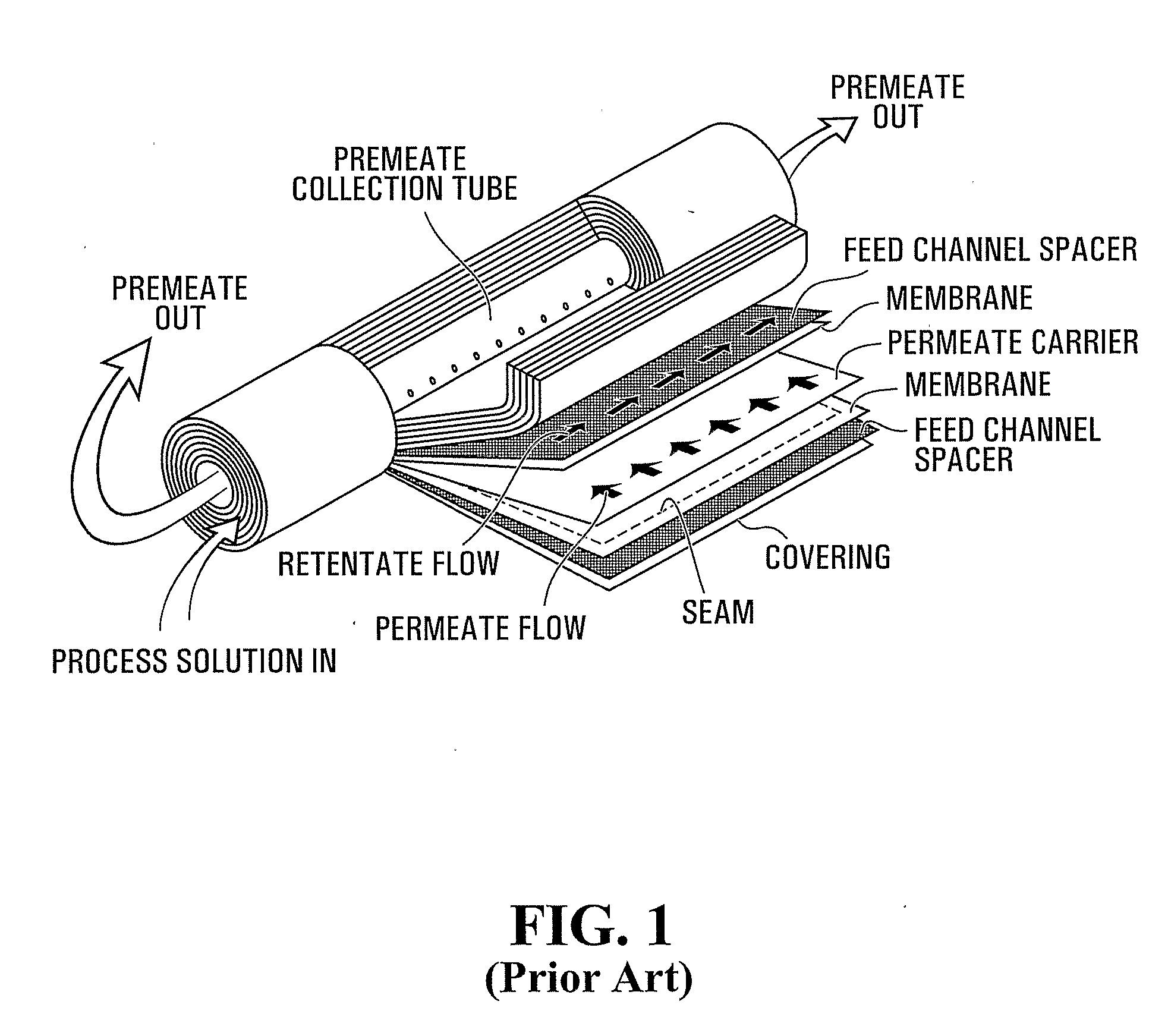 Membrane Stacks