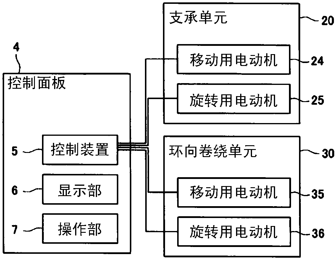 Filament winding device