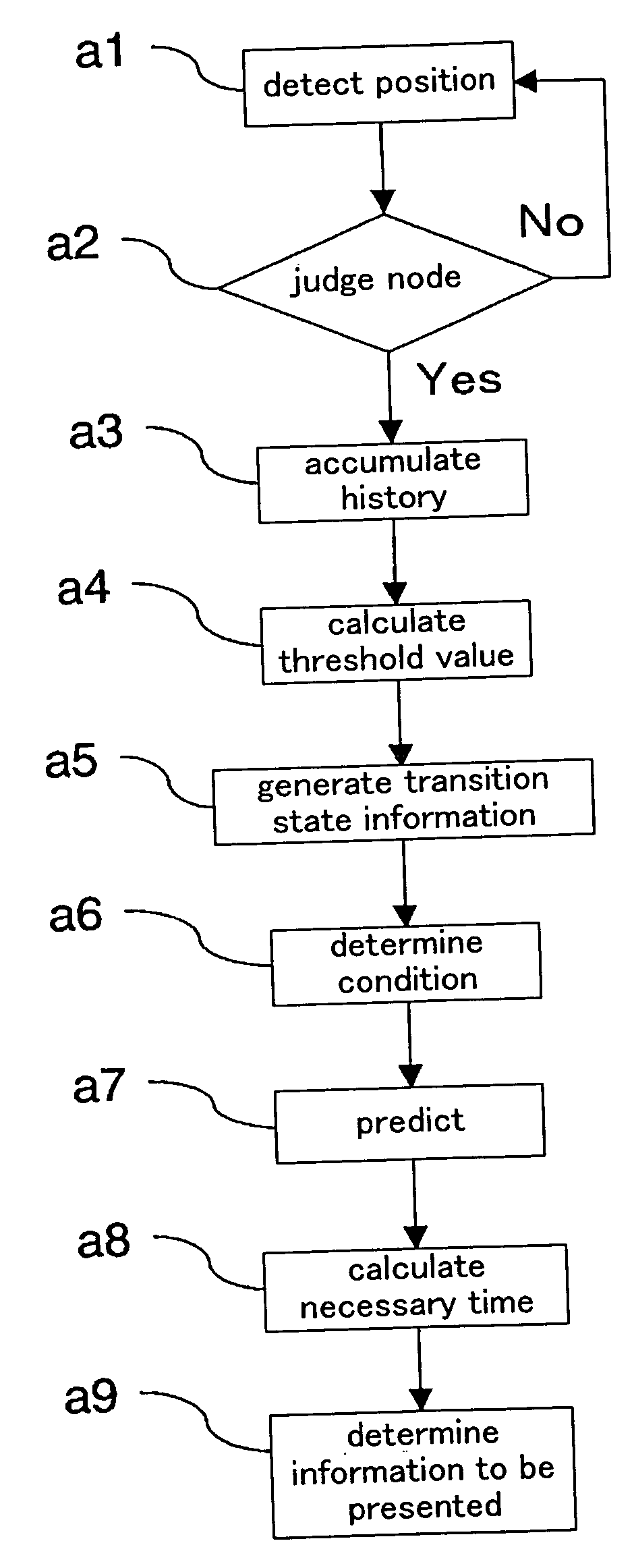 Information acquisition method, information providing method, and information acquisition device